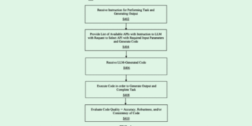 JPMorgan Patent Would Double-Verify AI-Generated Code
