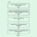 JPMorgan Patent Would Double-Verify AI-Generated Code