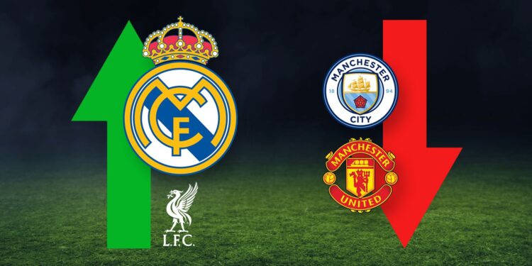 Deloitte Soccer Cash League: Man Utd fall to lowest place with Liverpool the highest-earning PL membership and Actual Madrid high | Soccer Information