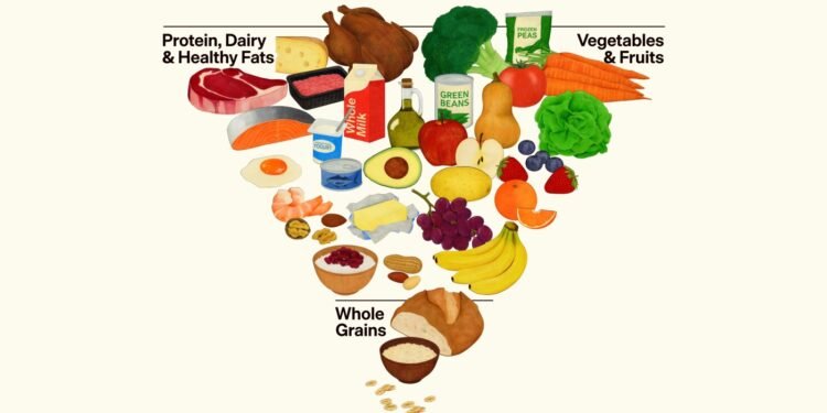 RFK Jr.’s new dietary pointers finish ‘the conflict on saturated fat’ : Pictures