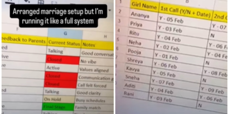 ‘No vibe, values aligned’: Haryana knowledge analyst’s excel sheet for organized marriage goes viral 