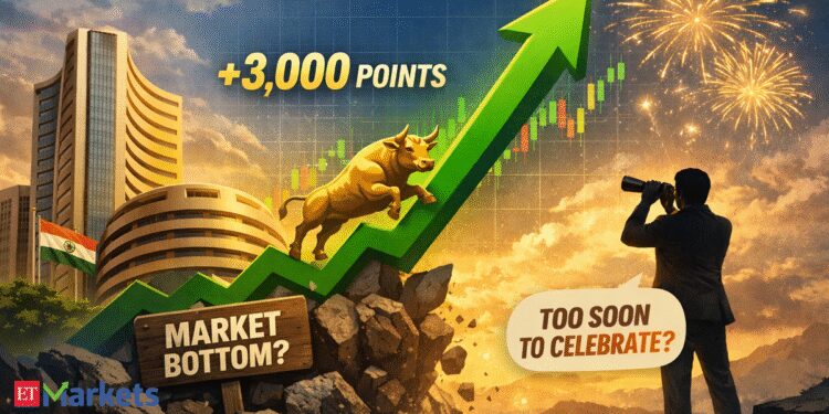 Sensex jumps almost 3,000 factors in 3 days. Has the market discovered its backside or too early to rejoice?