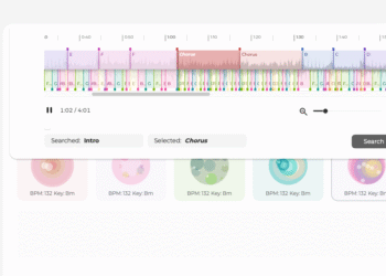 Instrument maker Roland launches AI melody generator powered by analysis from Sony Laptop Science Laboratories