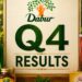 Dabur This fall Outcomes: Cons PAT rises 15% YoY to Rs 369 crore, income up 7%; Rs 5.50 per share dividend introduced