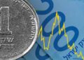 Financial institution of America sees shekel weakening