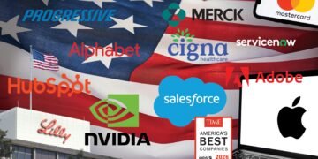 How TIME and Statista Decided America’s Finest Corporations of 2026