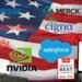 How TIME and Statista Decided America’s Finest Corporations of 2026