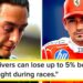 What Is F1? Formulation 1 Drivers, Automobiles, Groups Defined