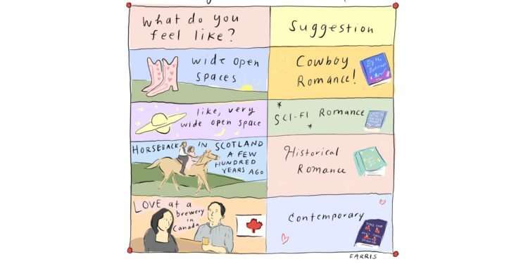 Selecting a Romance Novel | Cup of Jo