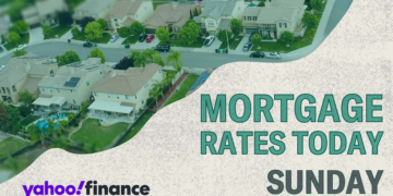 Mortgage charges surged larger within the final week