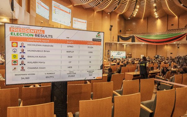 An Uneven Contest, an Straightforward Win — International Points